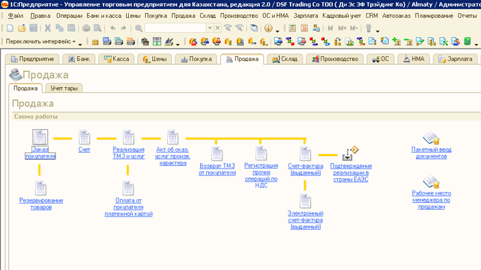 1С Продажа "Схема работы"